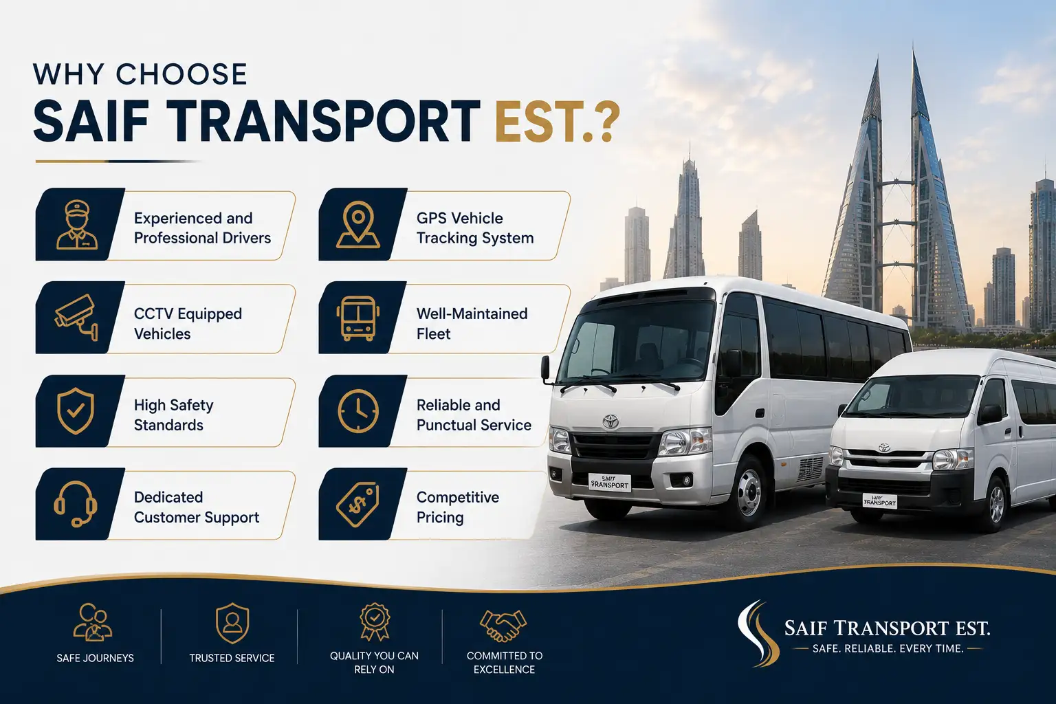 Saif group 7